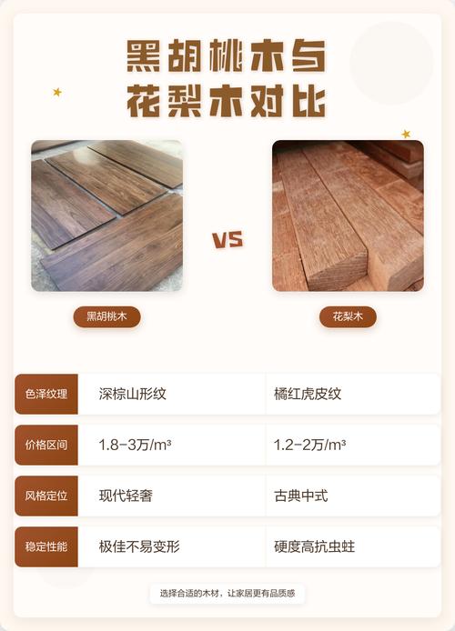 黑胡桃木与花梨木在园艺中的应用与价格对比:哪种更贵? 四、园艺选购建议