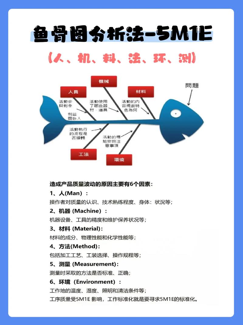 科学选购鱼苗:如何辨别优质供应商与避免采购陷阱? 结语
