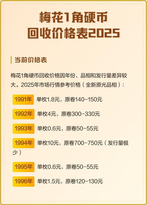 梅花1角硬币价格参考:2025年市场最新行情分析 第三因素:包装与版别(相当于“季节”,但此处为“包装”)