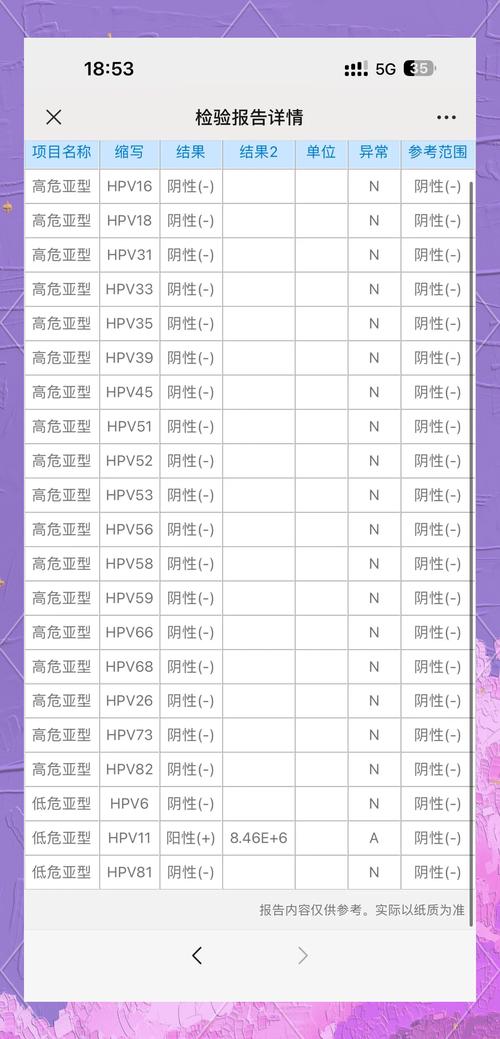 治HPV得花多少钱?2025年最新费用参考与影响因素全解析 四、数量(疗程次数与复查频率)对价格的影响