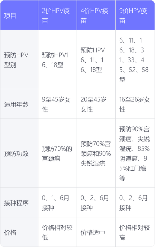 治HPV得花多少钱?2025年最新费用参考与影响因素全解析 常见问题(FAQ)