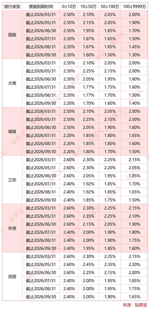 运输：物流成本占比10%-30%