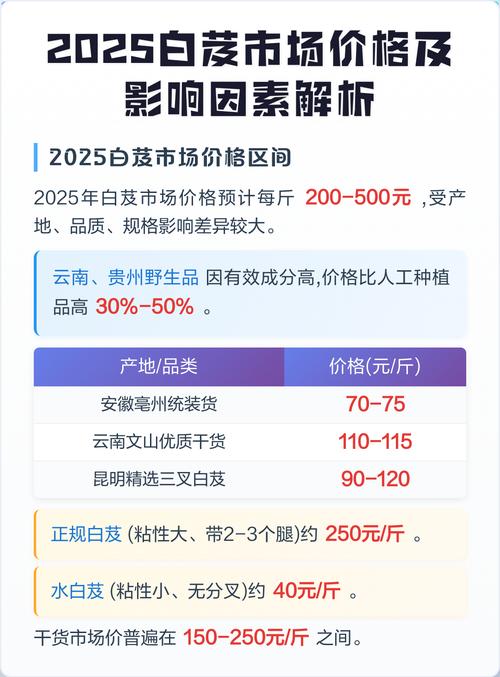 白及苗多少钱一株?2025年最新价格参考与影响因素详解 选购咨询指南