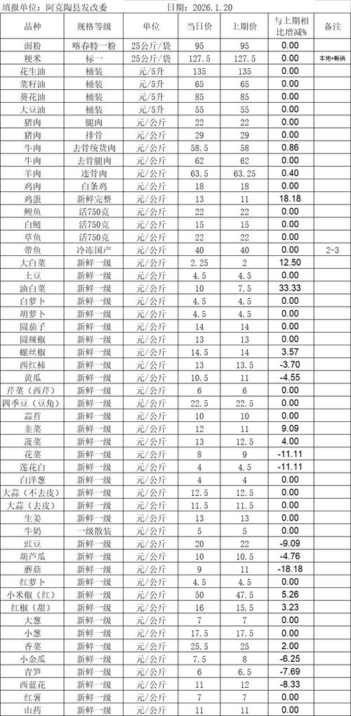肉鸭苗价格多少钱一只?2025年最新市场参考区间与影响因素解析 运输(距离与方式)对价格的影响