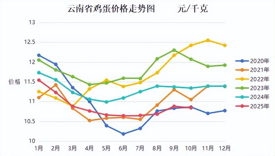 肉鸭苗价格多少钱一只?2025年最新市场参考区间与影响因素解析 数量(零售与批发差价)对价格的影响