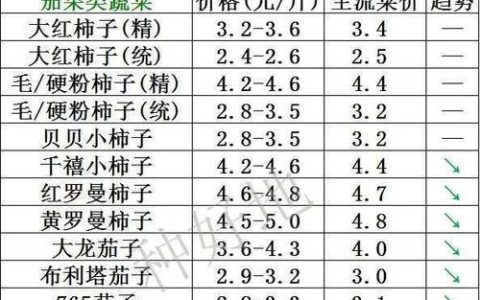 野生木瓜多少钱一斤？2024年产地与规格价格全解析