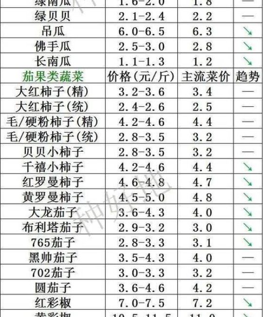 野生木瓜多少钱一斤？2024年产地与规格价格全解析