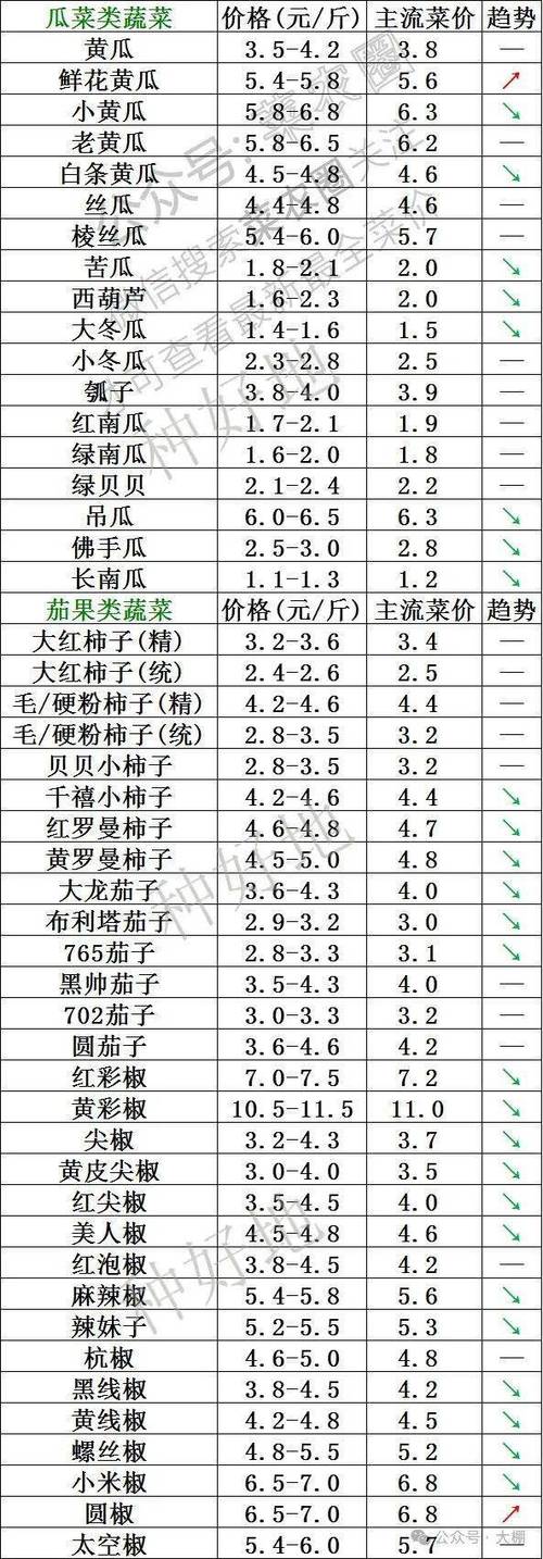 野生木瓜多少钱一斤?2024年产地与规格价格全解析 价格快速参考
