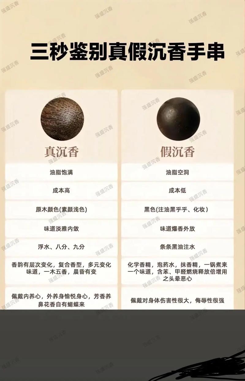 沉香和沉香木是一回事吗?一文厘清两者本质区别 三、二者最关键的区别