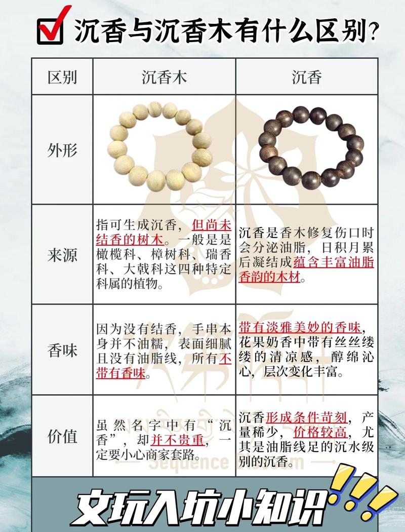 沉香和沉香木是一回事吗?一文厘清两者本质区别 五、总结