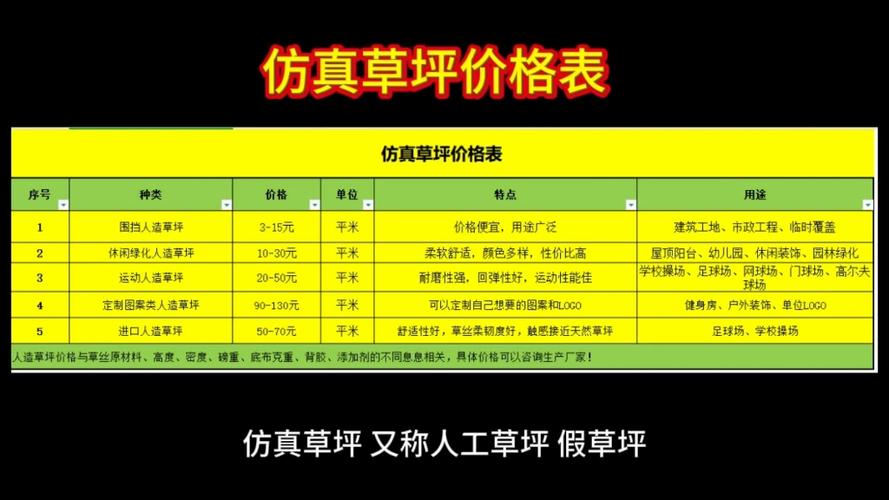 小区绿化草皮多少钱一平方?2026年混播草坪价格参考及影响因素分析 综合价格参考表