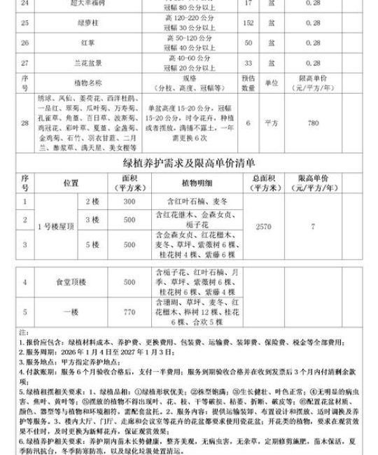 绿植批发避坑指南：如何科学评估找到低价优质渠道