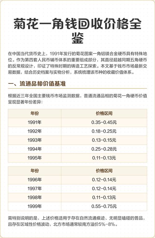 菊花的价格多少钱一斤?2026年干菊花行情参考区间与选购指南 产地:核心产区品牌溢价明显