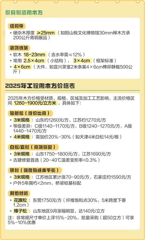 4米长木方多少钱一根?2025年最新价格参考与影响因素解析 季节因素:淡旺季价差约5%~10%