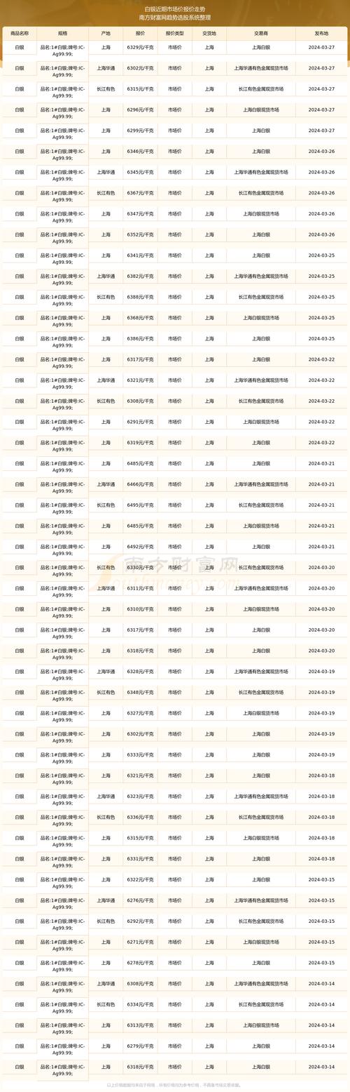 2024年金银花市场价格是多少钱一斤?最新报价与影响因素全解析 规格影响价格:等级越细,价格越高