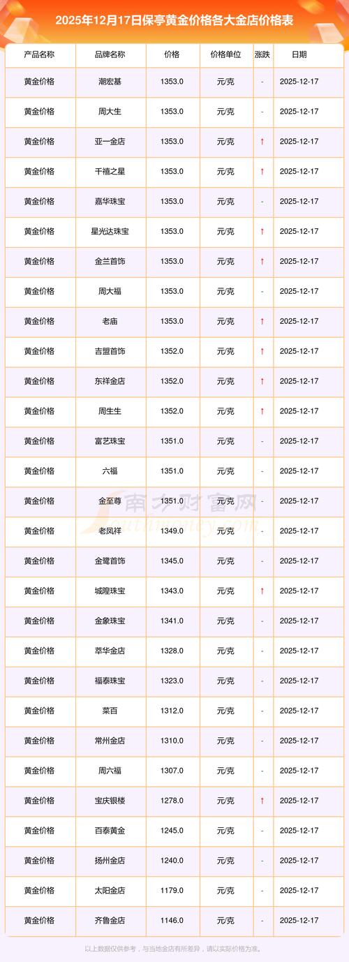 2024年金银花市场价格是多少钱一斤?最新报价与影响因素全解析 季节影响价格:产新前后价差明显