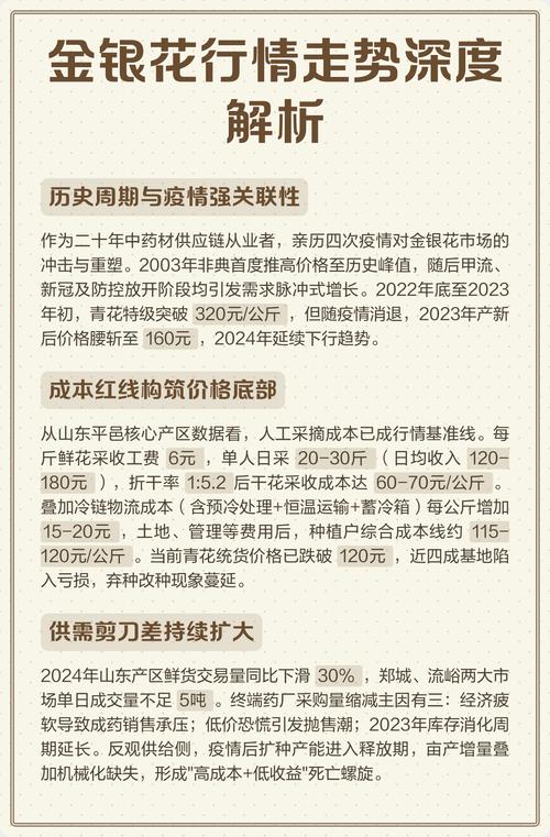2024年金银花市场价格是多少钱一斤?最新报价与影响因素全解析 常见问题(FAQ)