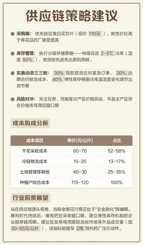 2024年金银花市场价格是多少钱一斤?最新报价与影响因素全解析 如何获取精准报价?