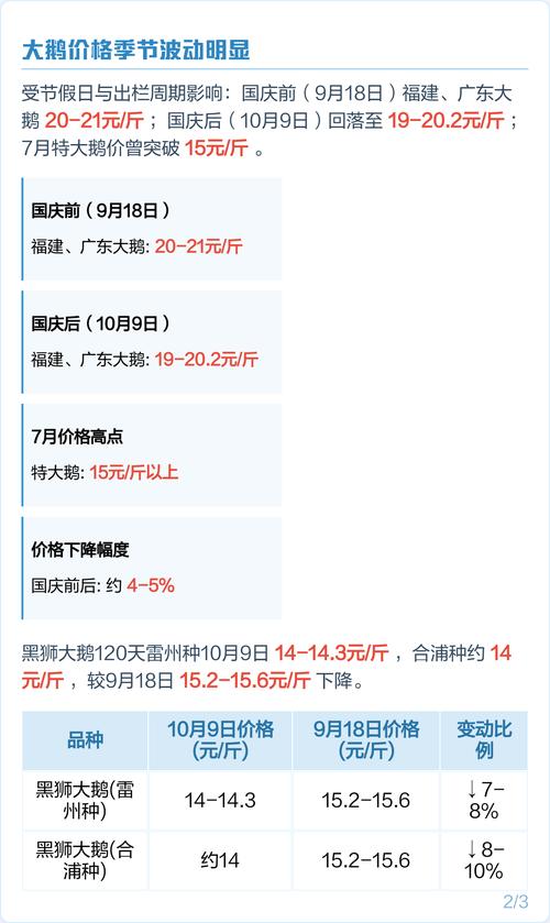真正的狮头鹅苗多少钱一只?2025年最新价格参考与影响因素分析 规格:日龄与体重决定基本价格