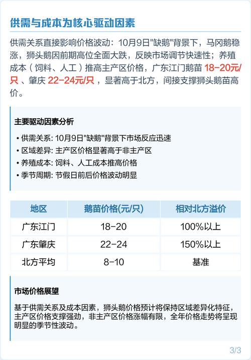 真正的狮头鹅苗多少钱一只?2025年最新价格参考与影响因素分析 运输:物流成本占单价10%-30%