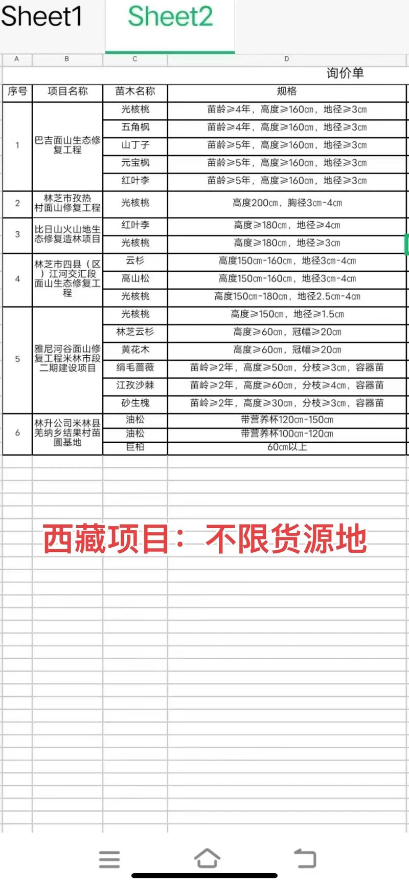 果树苗批发多少钱?2025年最新价格参考与选购指南 产地:区域差价明显,物流成本影响大