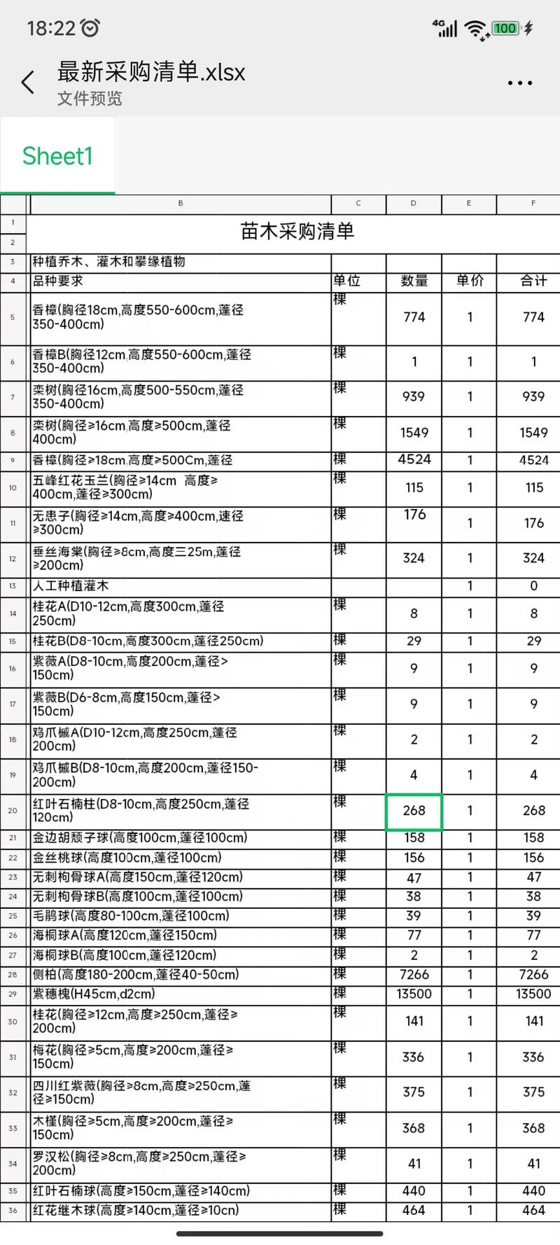 果树苗批发多少钱?2025年最新价格参考与选购指南 数量:批量越大,单价越低