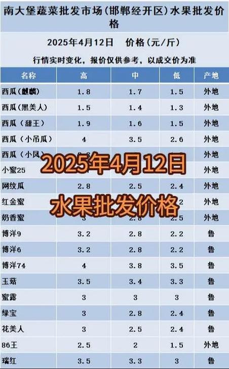 果树苗批发多少钱?2025年最新价格参考与选购指南 咨询指南