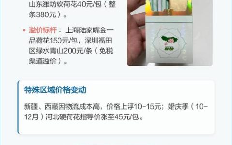 四川荷花价格多少钱一条？2025年最新参考报价