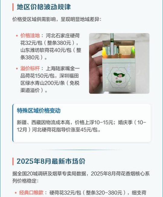 四川荷花价格多少钱一条？2025年最新参考报价