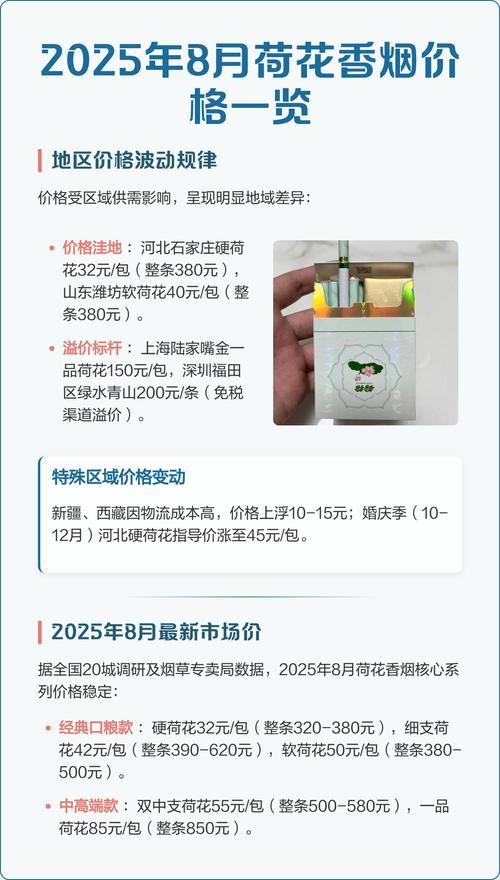 四川荷花价格多少钱一条?2025年最新参考报价 价格快速参考