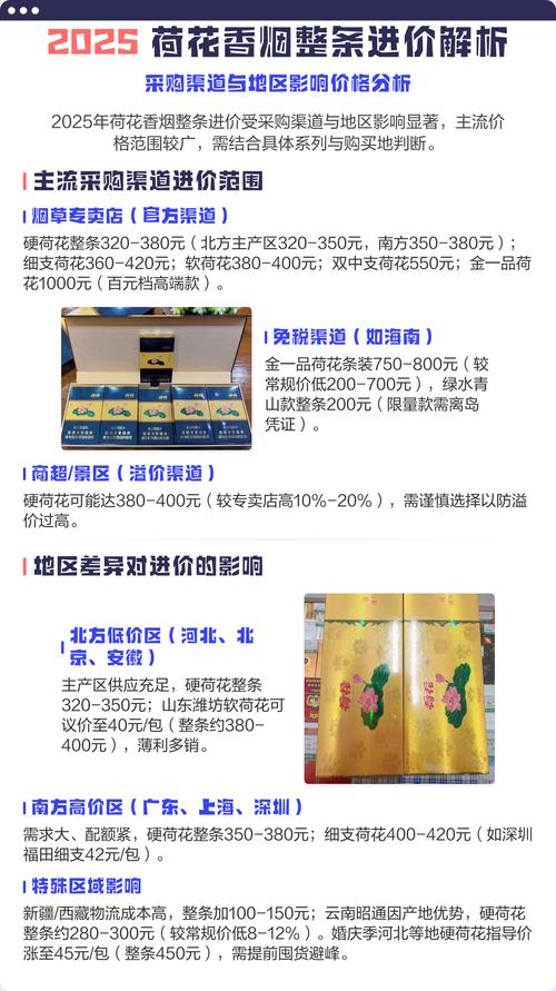 四川荷花价格多少钱一条?2025年最新参考报价 一、规格(品种与花径)