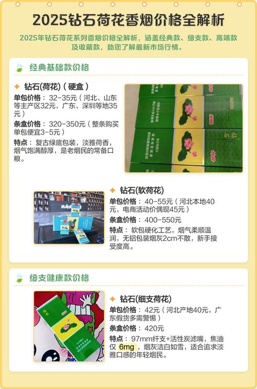 四川荷花价格多少钱一条?2025年最新参考报价 三、季节(上市周期)