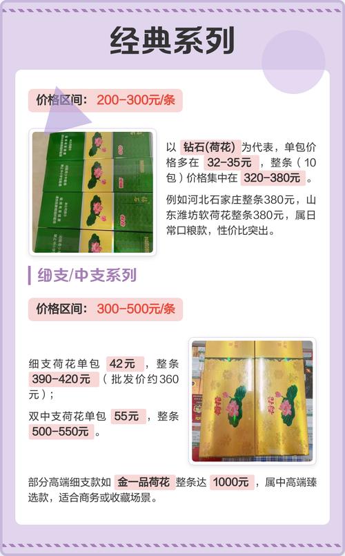 四川荷花价格多少钱一条?2025年最新参考报价 五、运输(物流成本占比)