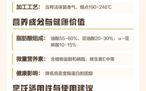 葵花油与菜籽油哪个更好？从种植到营养的全面对比