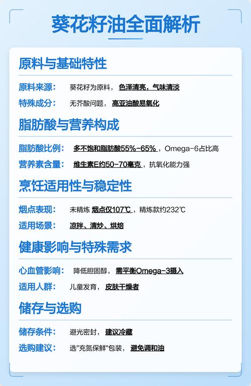 葵花油与菜籽油哪个更好?从种植到营养的全面对比 四、结论:没有绝对更好,只有更适合
