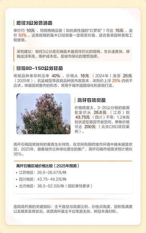 石楠苗多少钱一颗?2025年最新价格参考及影响因素详解 七、常见问题(FAQ)
