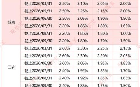 一棵大的香樟树多少钱？2026年价格区间与影响因素全解析
