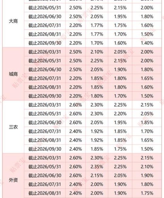 一棵大的香樟树多少钱？2026年价格区间与影响因素全解析