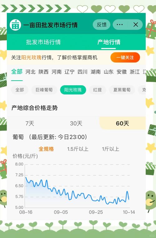 阳光玫瑰葡萄苗价格多少钱一棵?2026年全维度报价分析与采购指南 一站式采购指南:分场景推荐