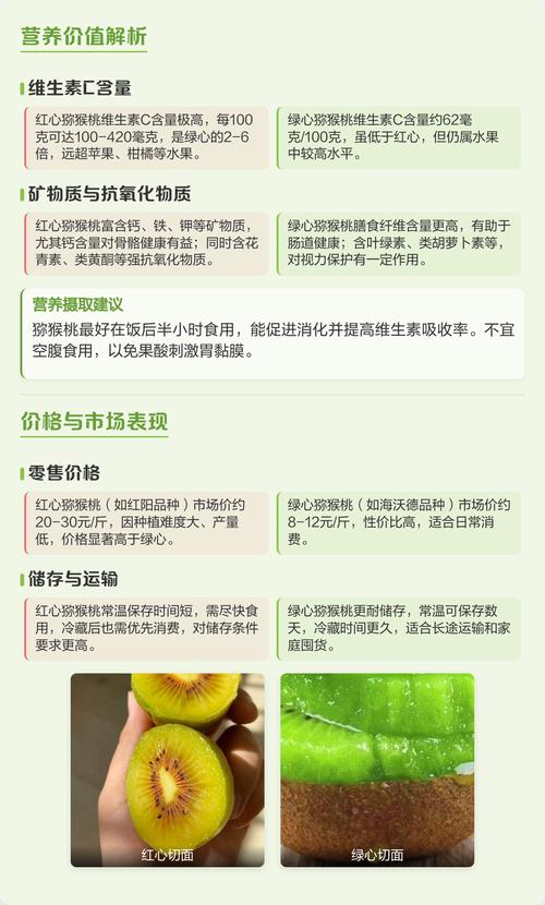 猕猴桃品种选择指南:红心、绿心、黄心三大主流品种对比与选购建议 采购质量判断标准