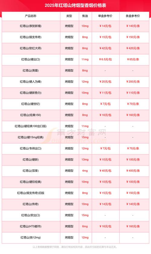 鲜桂花多少钱一斤?2025年最新市场价格参考与购买指南 一、规格与品种:决定价格基石的“身份”
