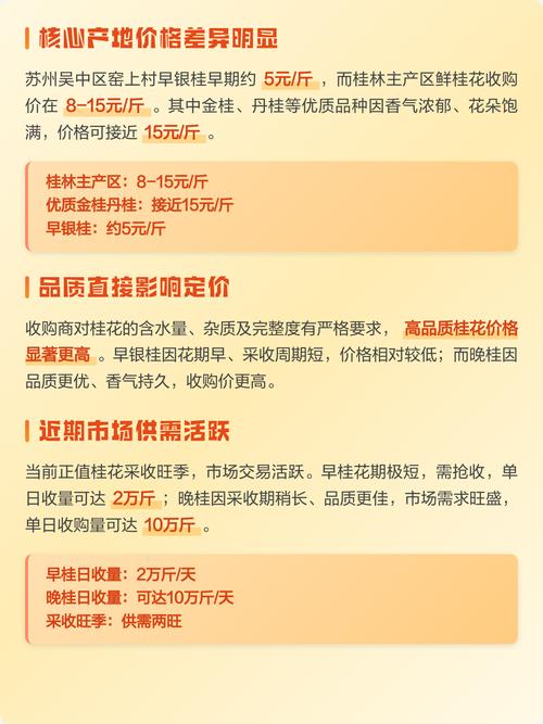 鲜桂花多少钱一斤?2025年最新市场价格参考与购买指南 四、购买数量:决定折扣力度的“话语权”