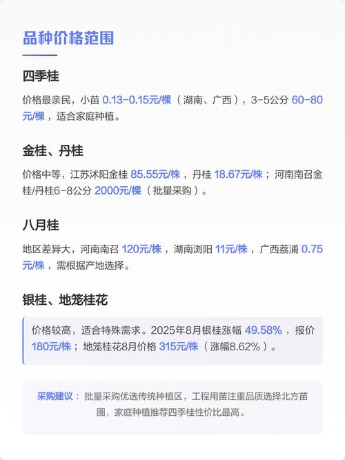 鲜桂花多少钱一斤?2025年最新市场价格参考与购买指南 如何获取实时报价?欢迎咨询