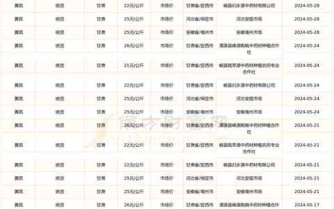种植黄芪的价格多少一斤？2024年市场报价与影响因素全解析