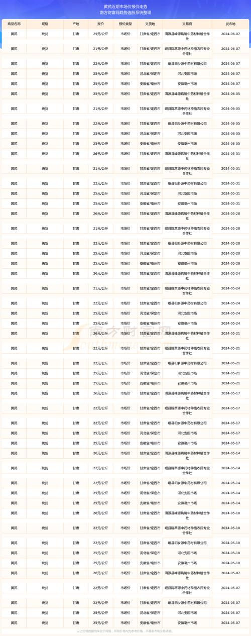 价格快速参考