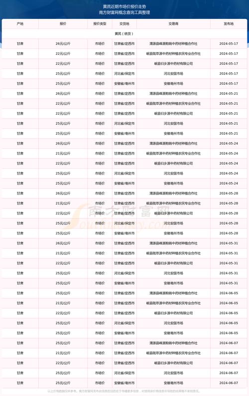 规格：决定价格的核心维度