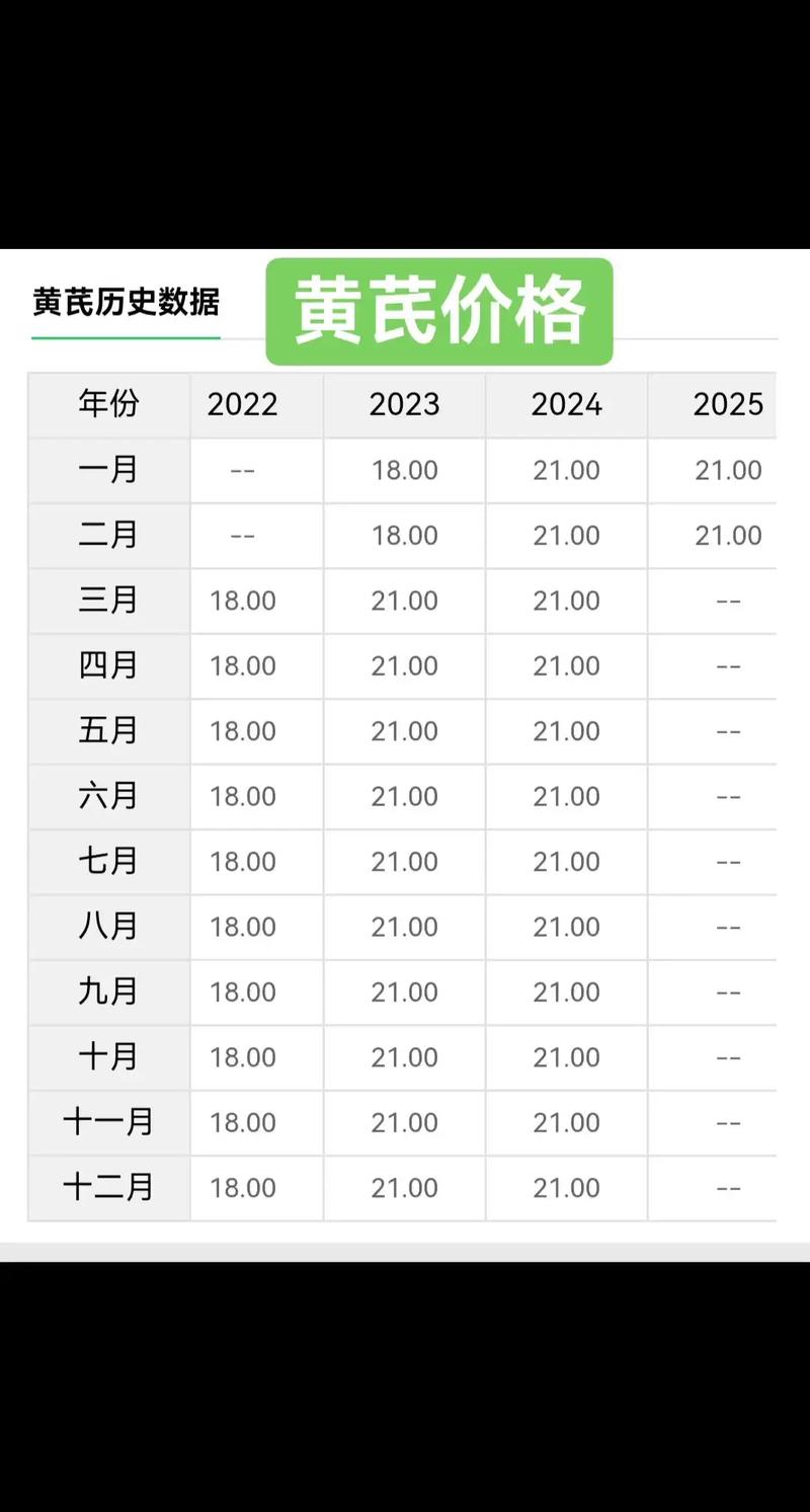季节：采收与库存的周期性波动