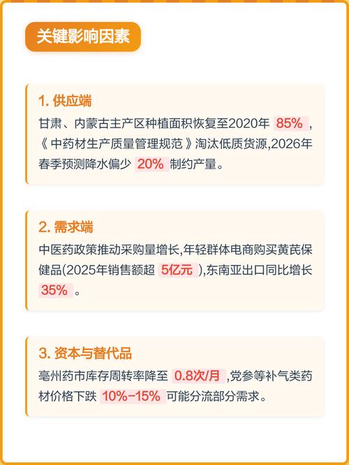 数量：批发与零售的价差