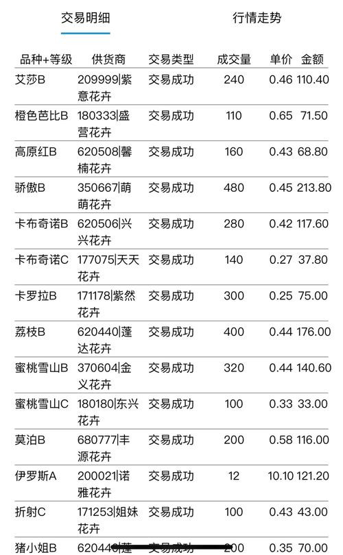 今年红花的价格是多少钱1斤?市场参考区间与影响因素全解析 运输成本:跨省物流占比10%-30%