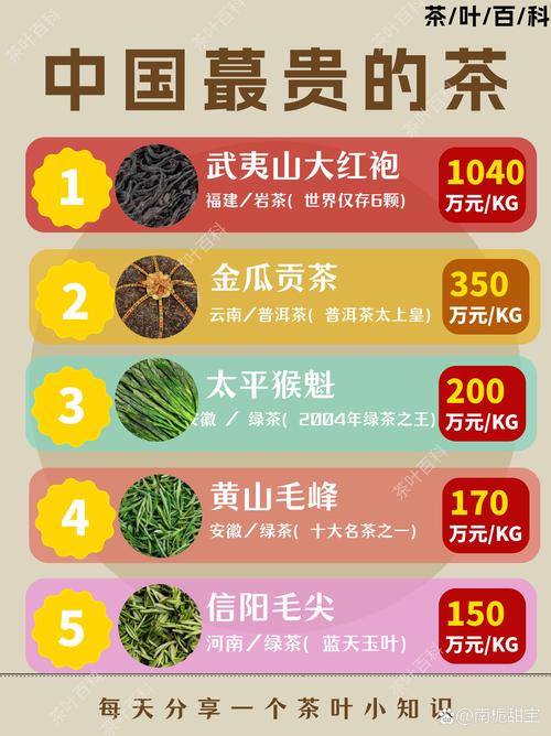 正宗古树红茶多少钱一斤?产地、树龄、季节影响报价 规格因素(树龄与品质)